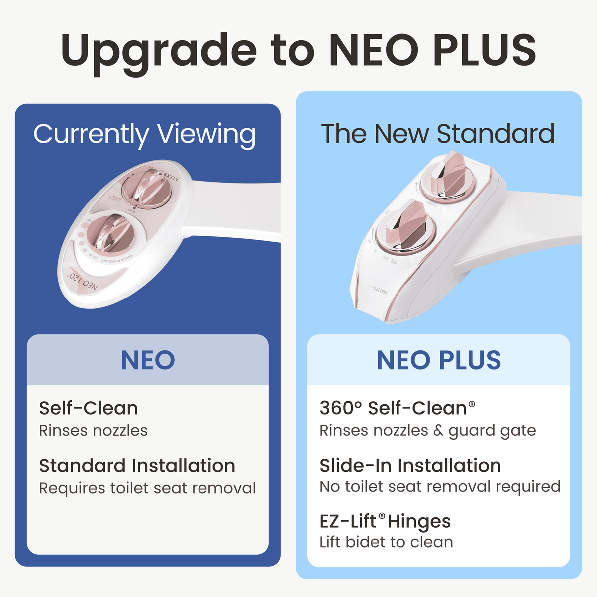 NEO 120