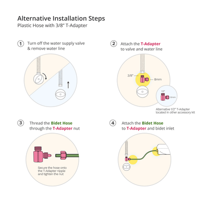 Alternative Installation Steps using Plastic Hose and 3/8” T-Adapter. Described under heading How to Connect.