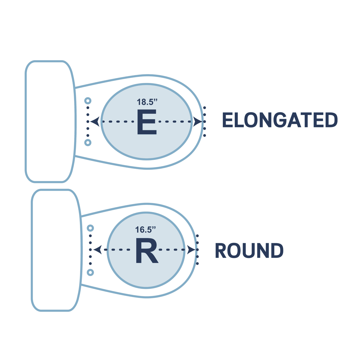 Elongated is 18.5" in length and round is 16.5" in length