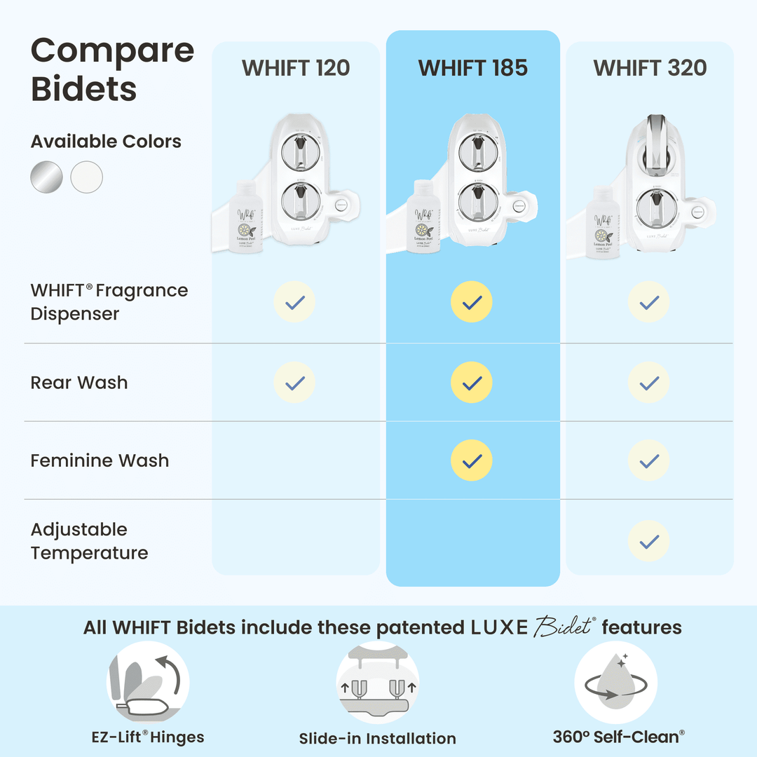 Whift 185 Comparison Chart