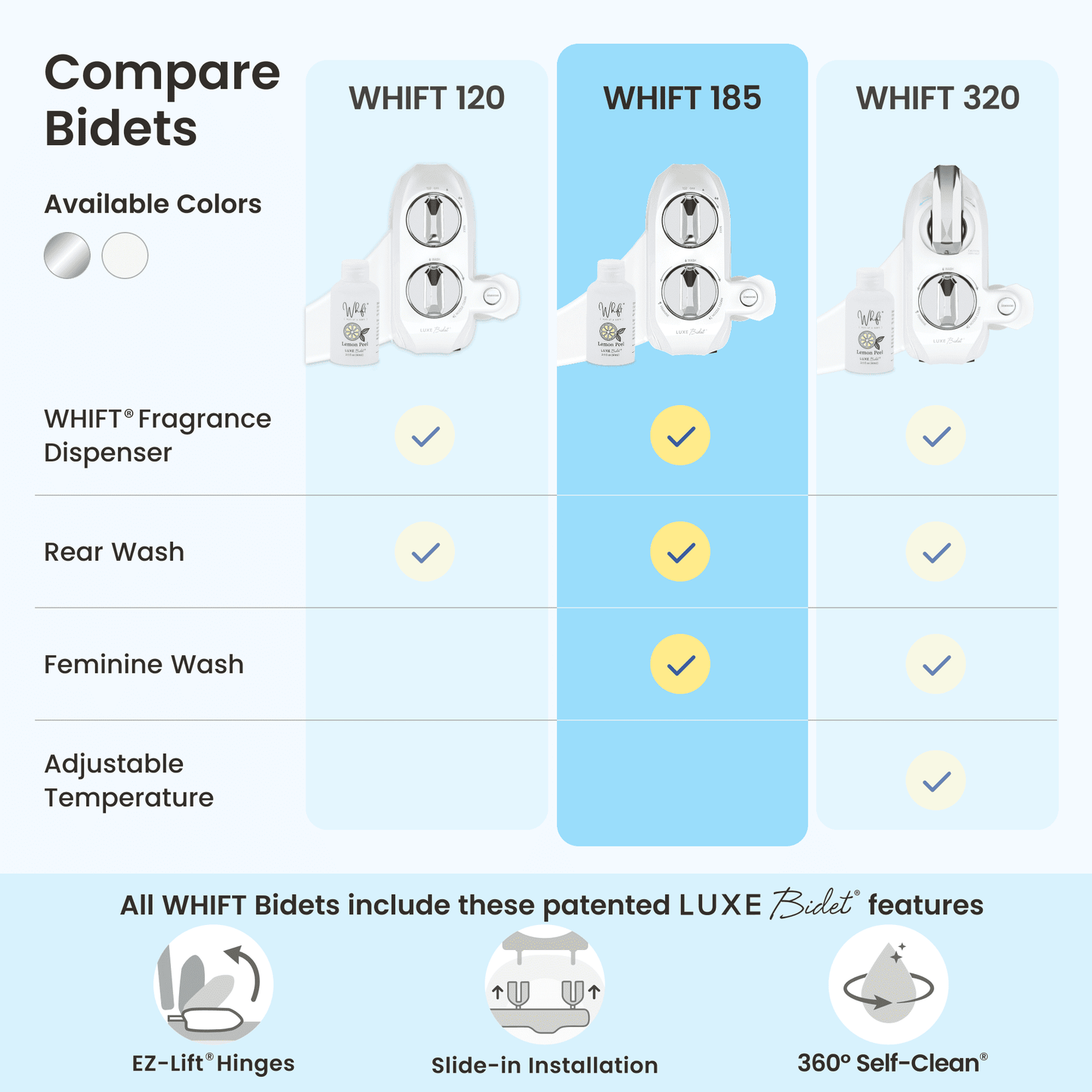 WHIFT 185 Bidet