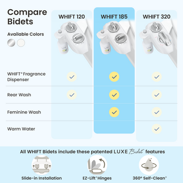 Whift Bidet - The Better Way To Go – LUXE Bidet
