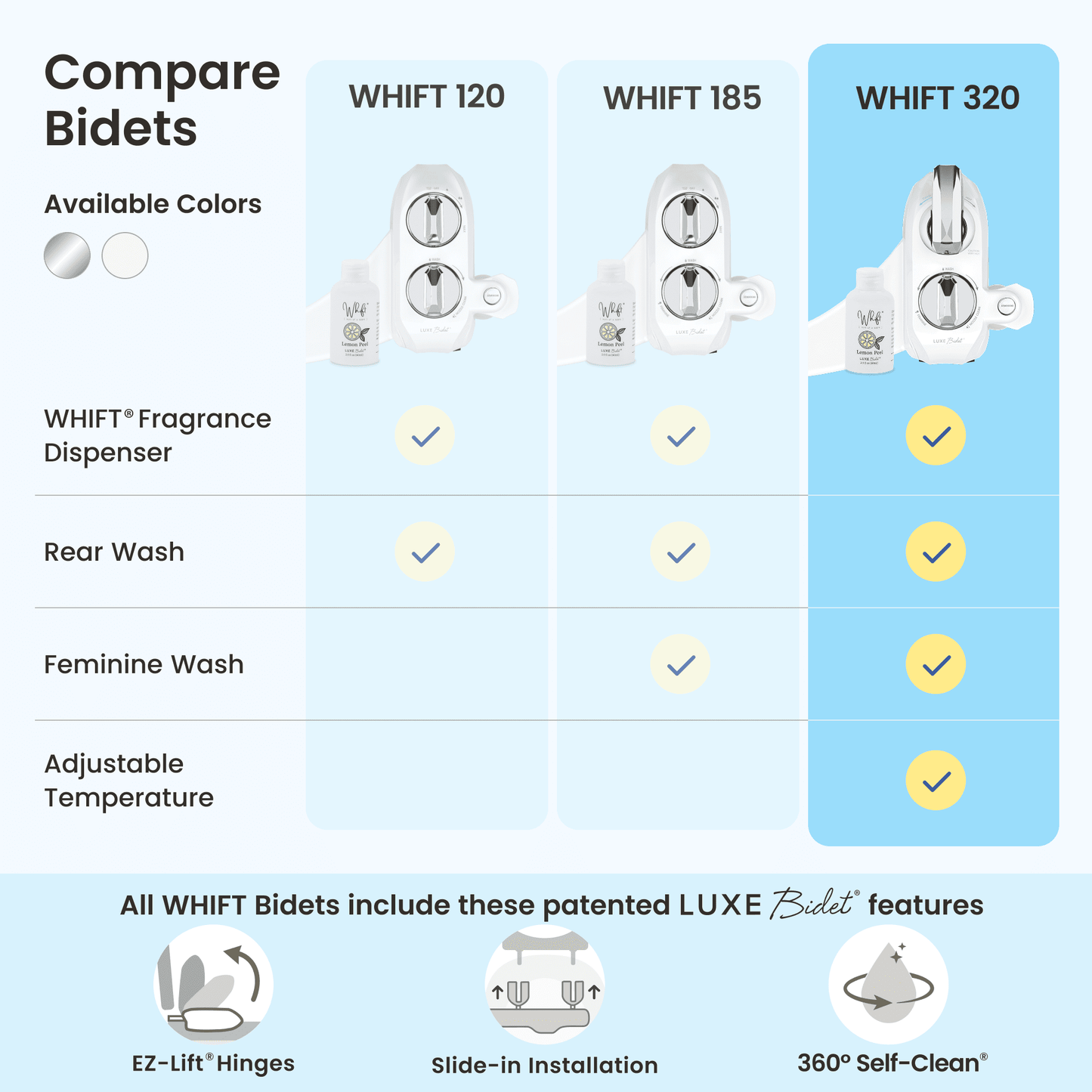 WHIFT 320 Bidet