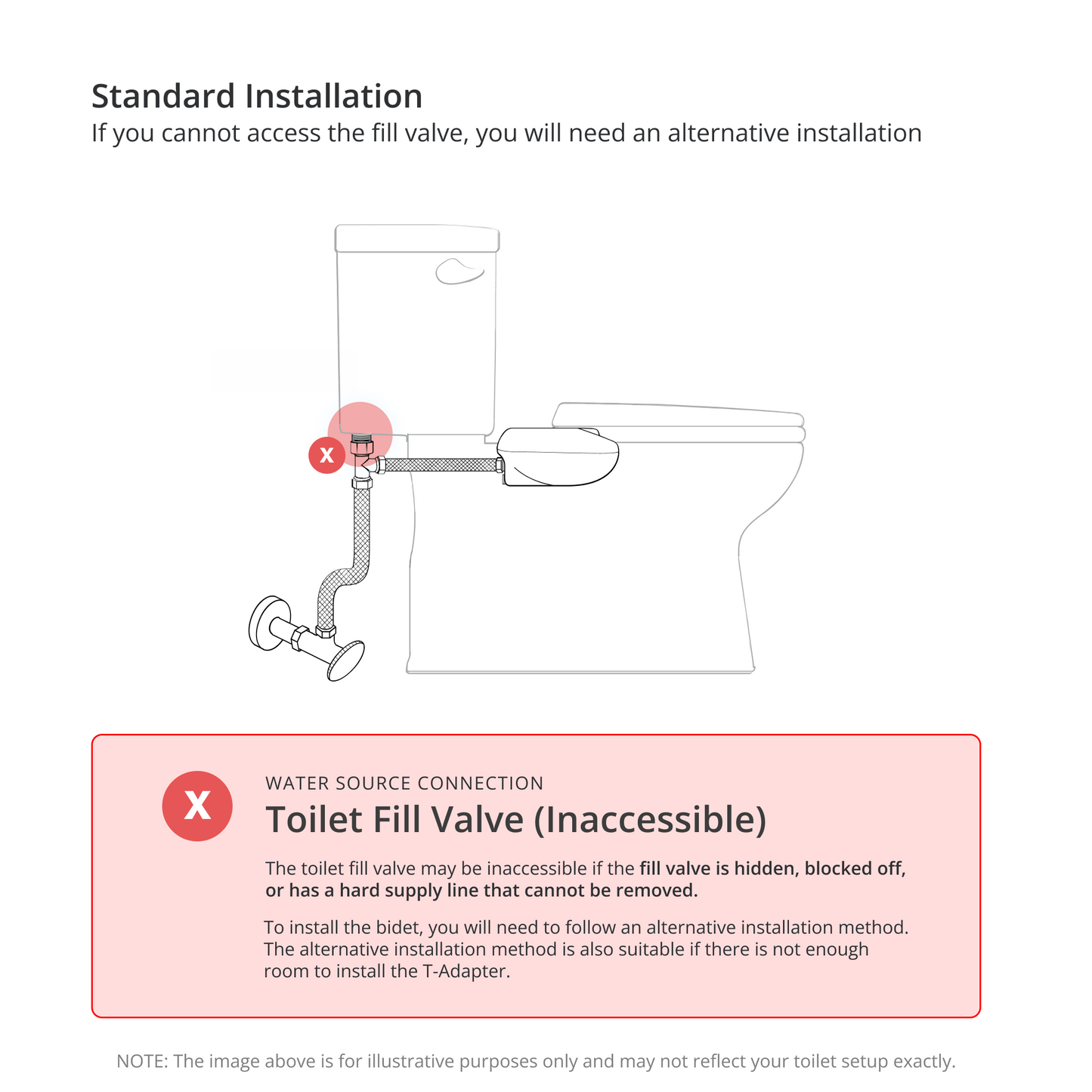 NEO Accessory Kit: Alternative Installation for 1/2" Supply Valves, Regular T-Adapter