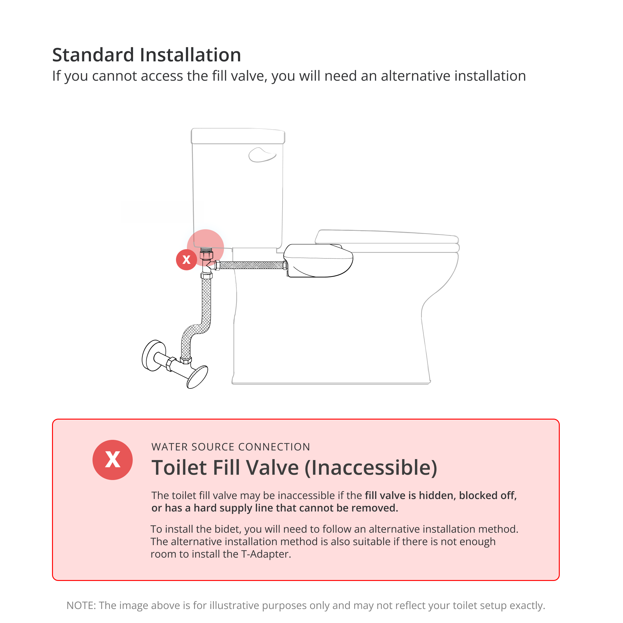 NEO Plus Accessory Kit: Alternative Installation for 1/2