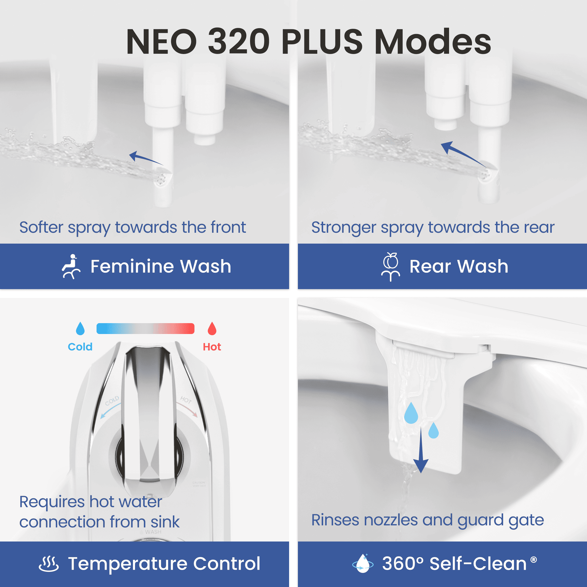 NEO 320 PLUS