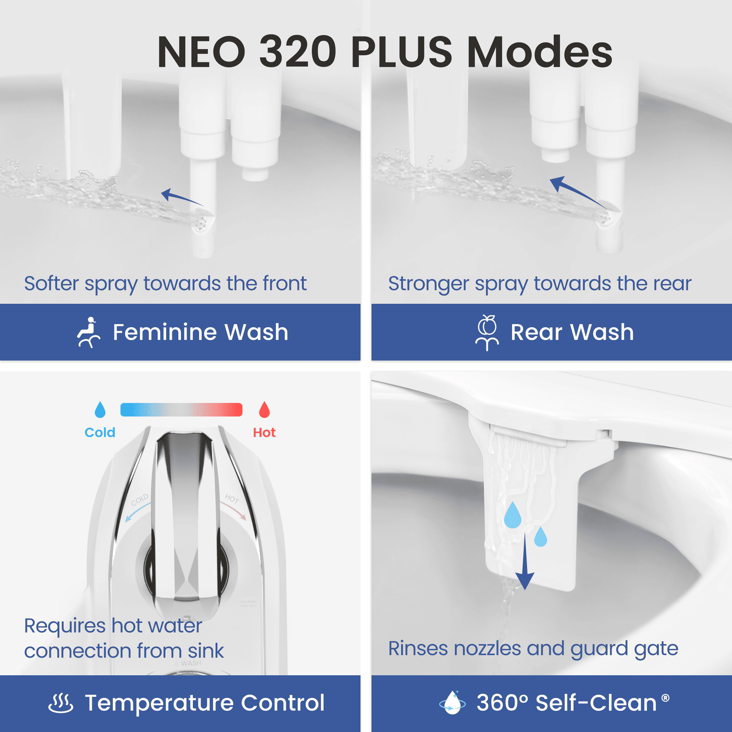 NEO 320 PLUS