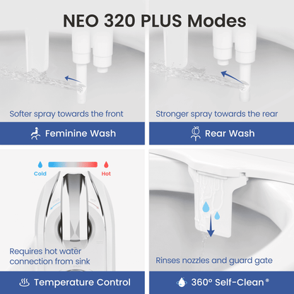 NEO 320 PLUS