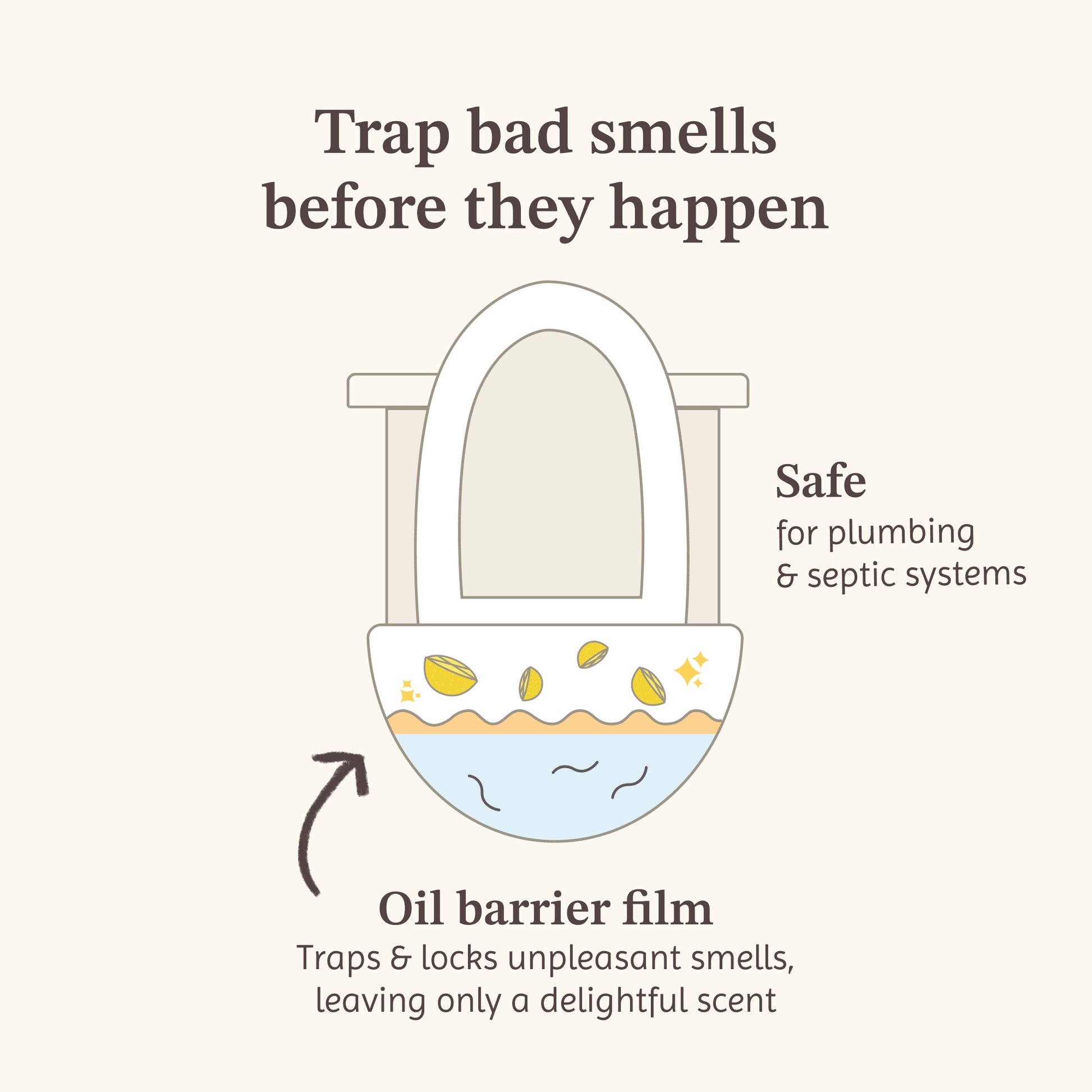 Trap bad smells before they happen. Safe for plumbing & septic systems. Oil barrier film traps & lock unpleasant smells, leaving only a delightful scent.