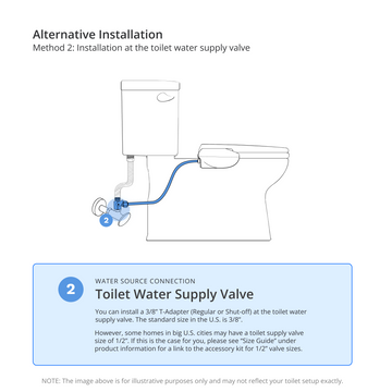 toilet t valve installation diagram