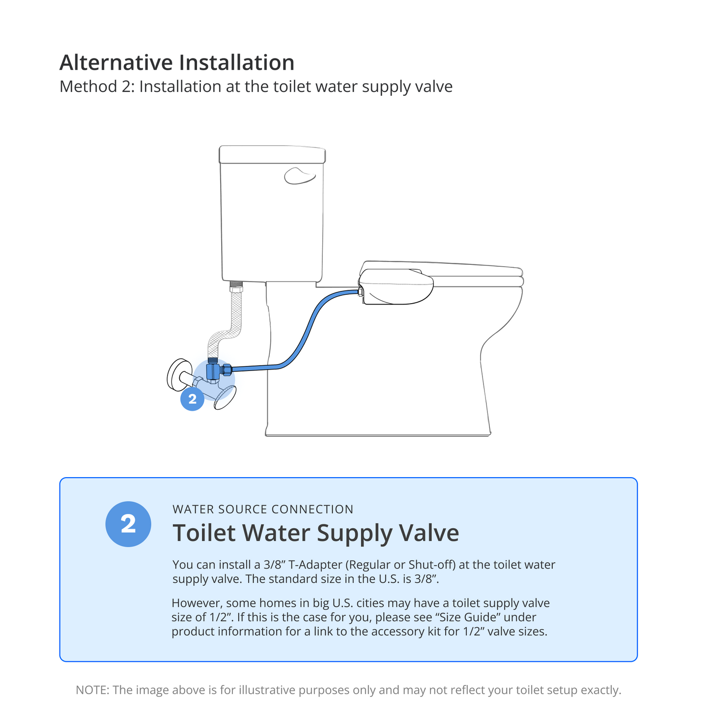 NEO Plus Accessory Kit: Alternative Installation for 3/8" Supply Valves, Regular T-Adapter