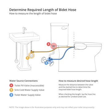 bidet hose connection diagram