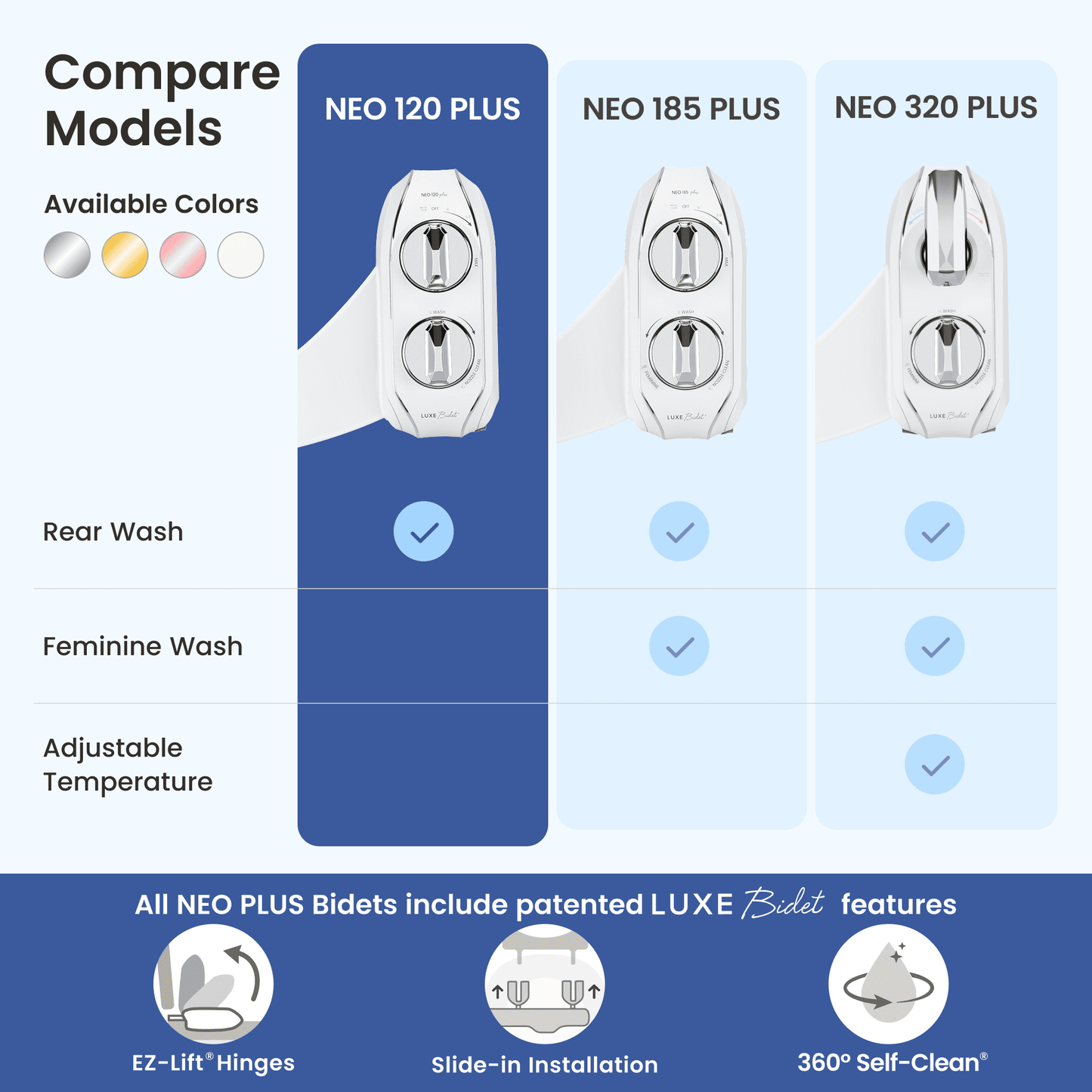 NEO 120 PLUS