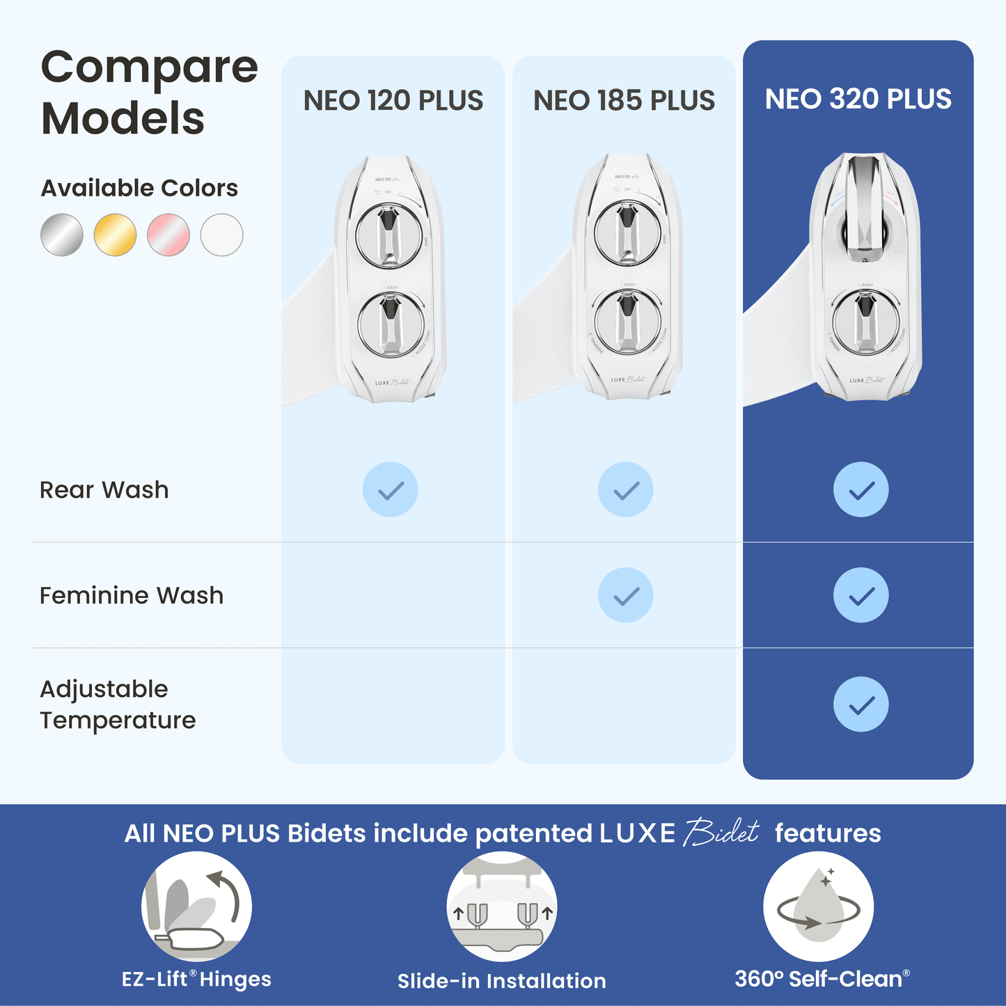 NEO 320 PLUS