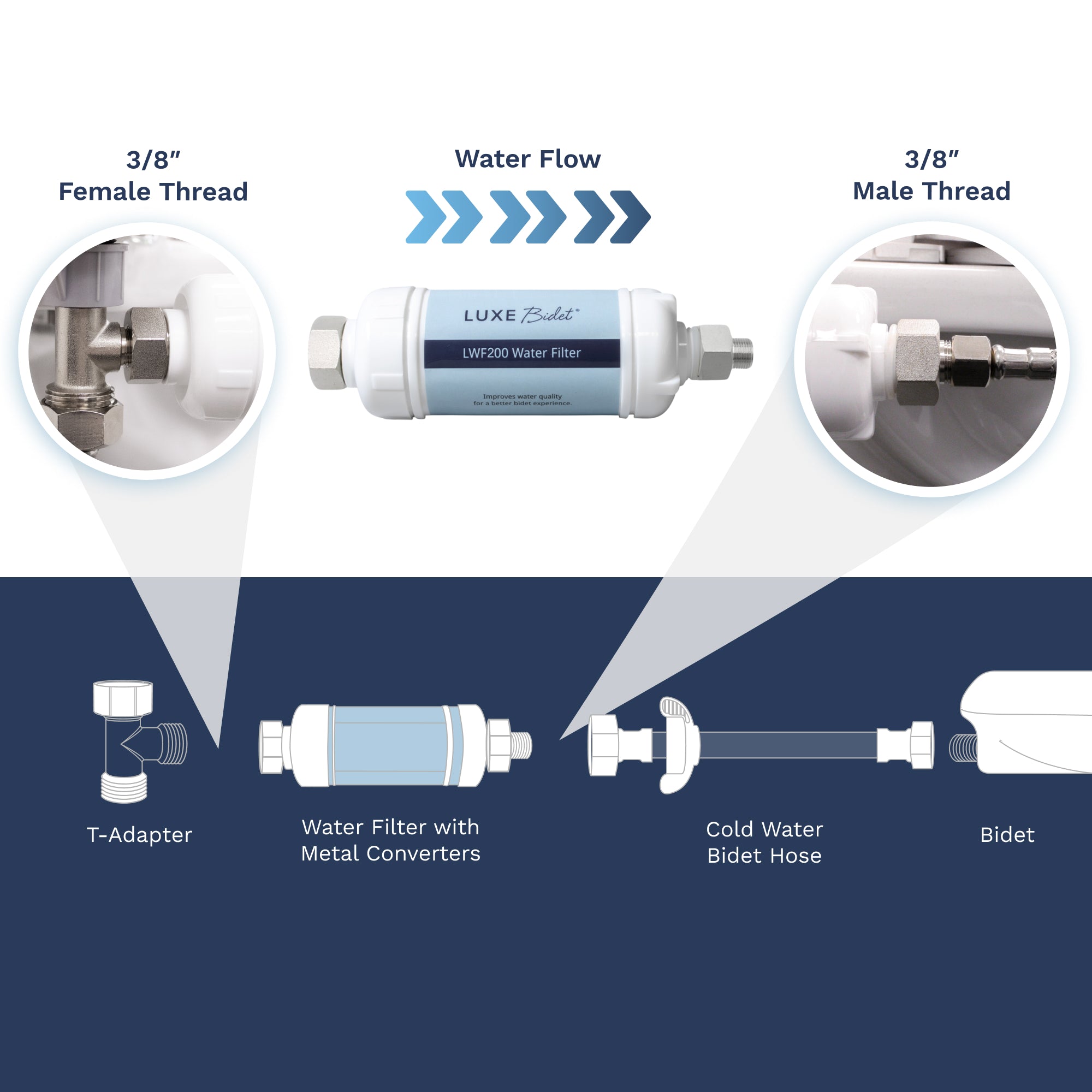 Installation set-up from left to right: T-Adapter, water filter with converters, cold water bidet hose, bidet. Water filter's 3/8