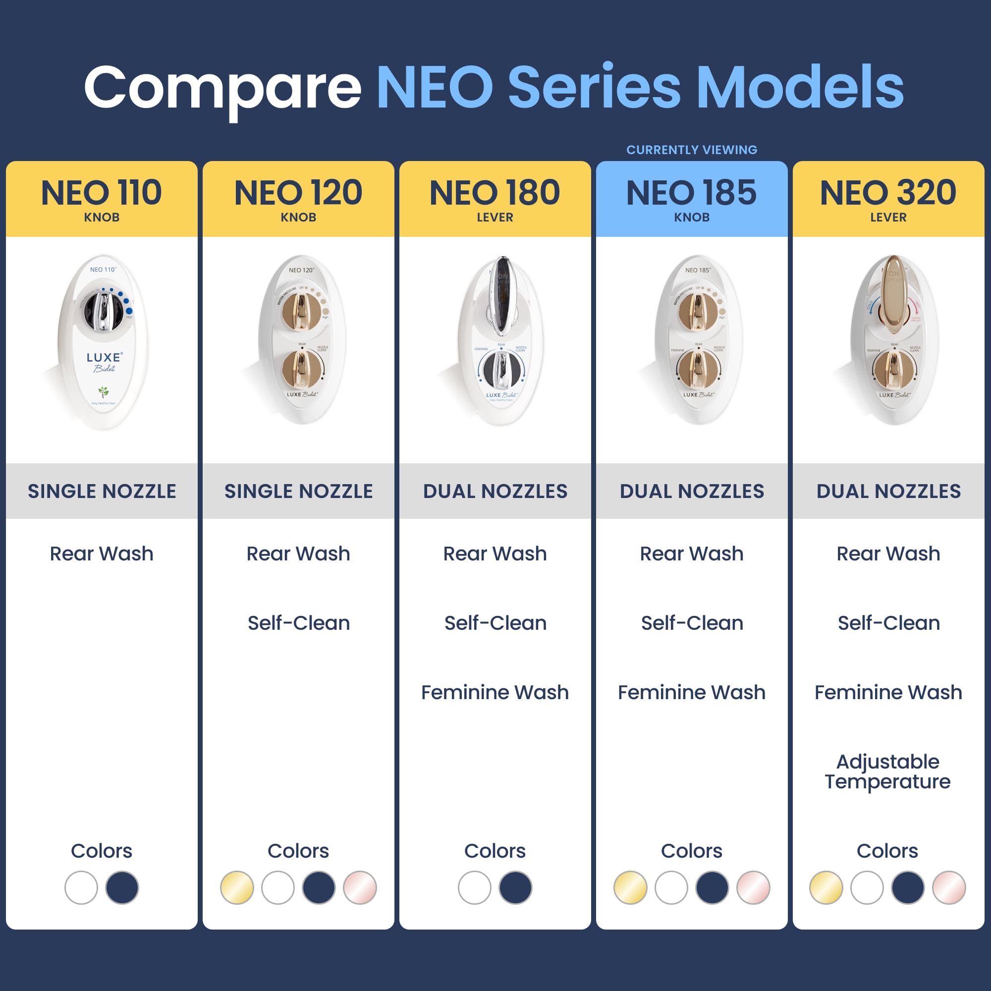 NEO 185