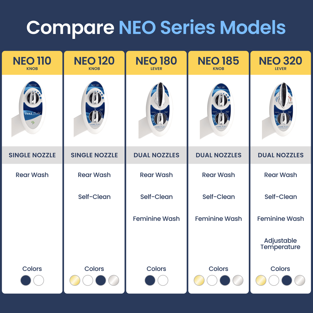 NEO 110 Comparison Chart
