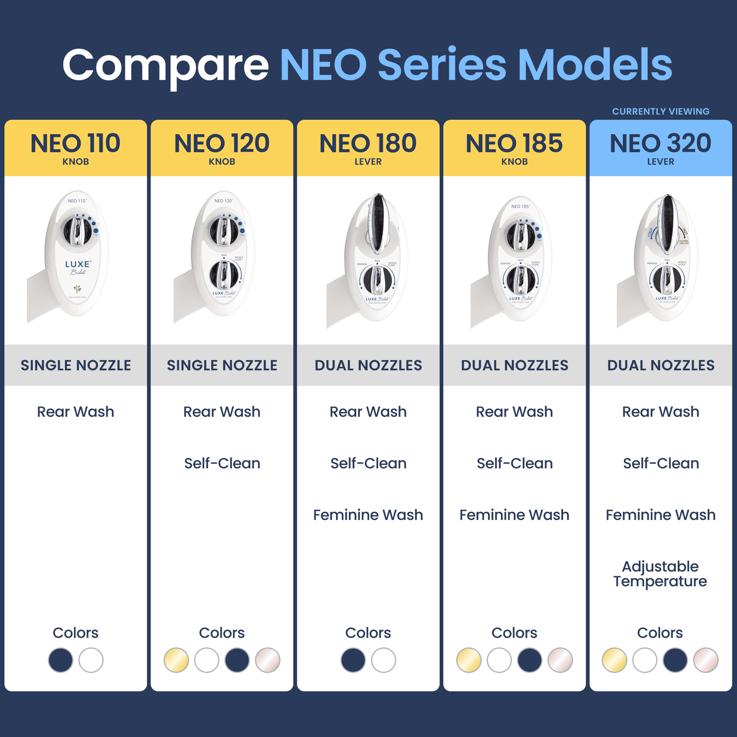 NEO 320