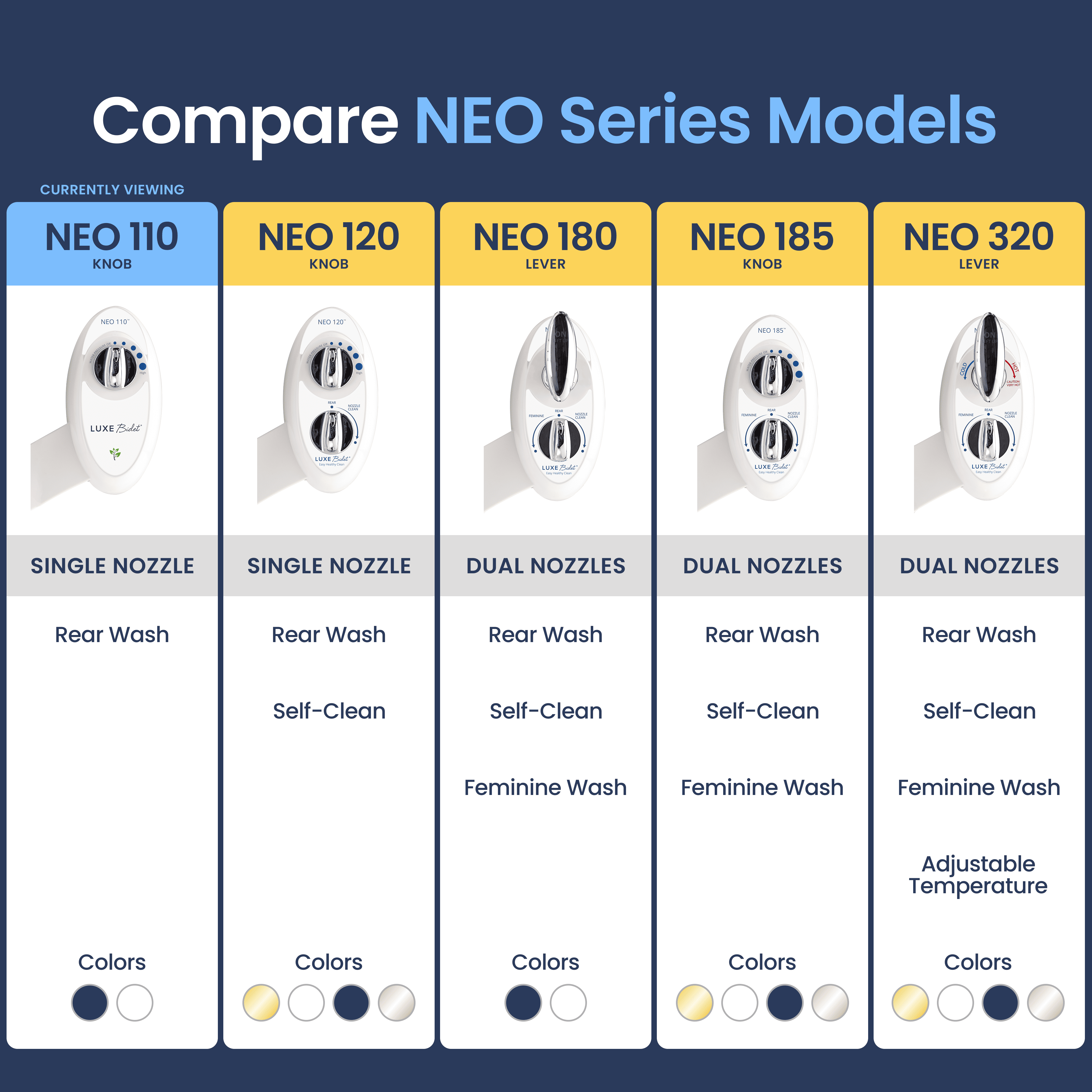 NEO 110