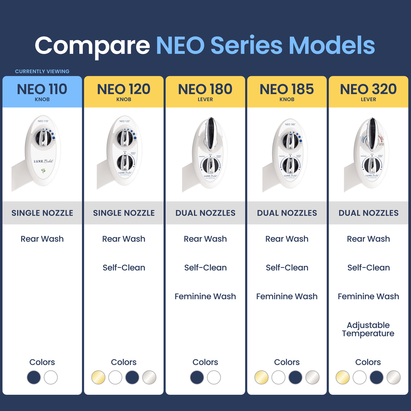 NEO 110