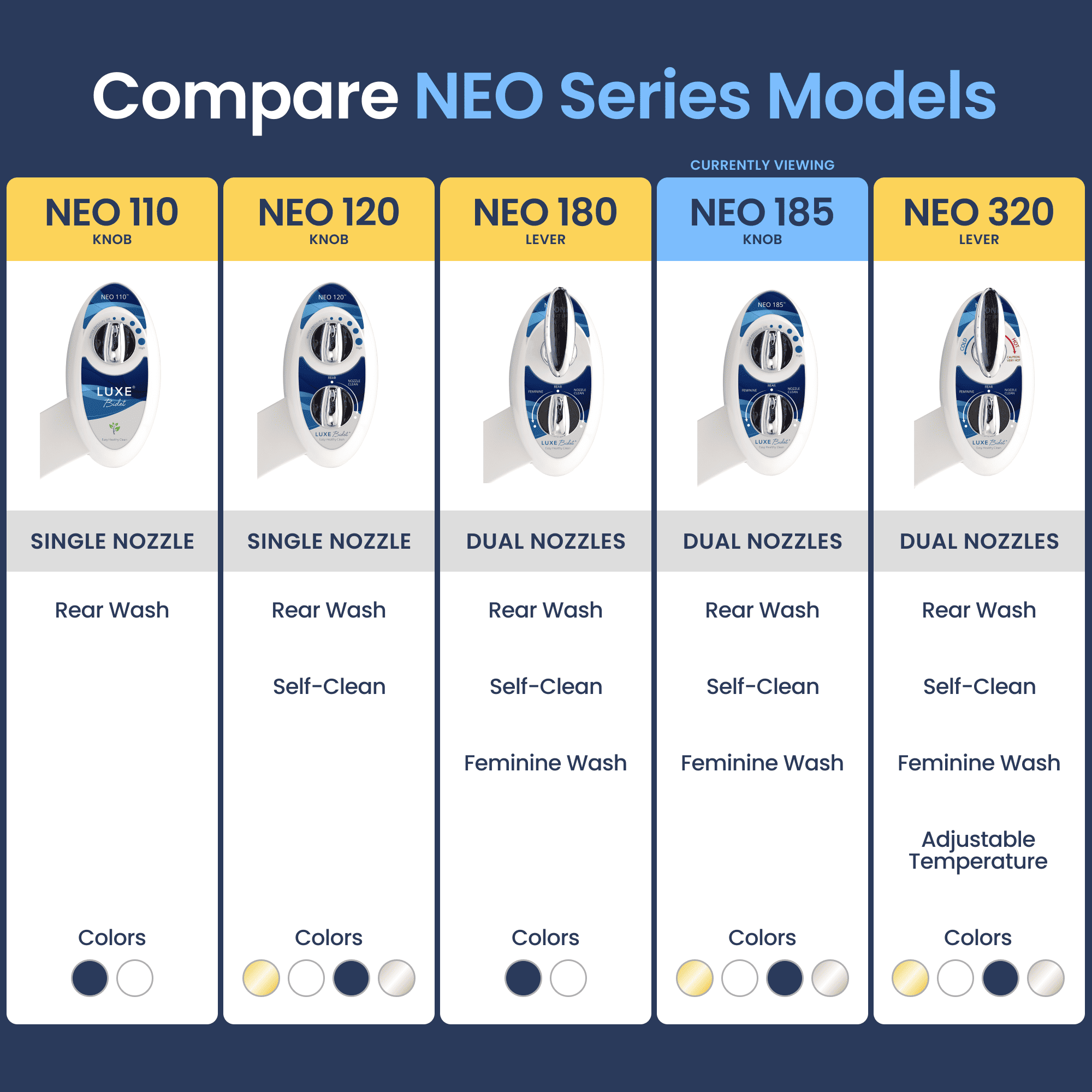 NEO 185