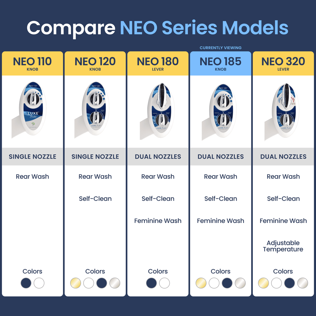 NEO 185 Comparison Chart