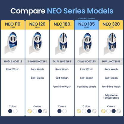 NEO 185
