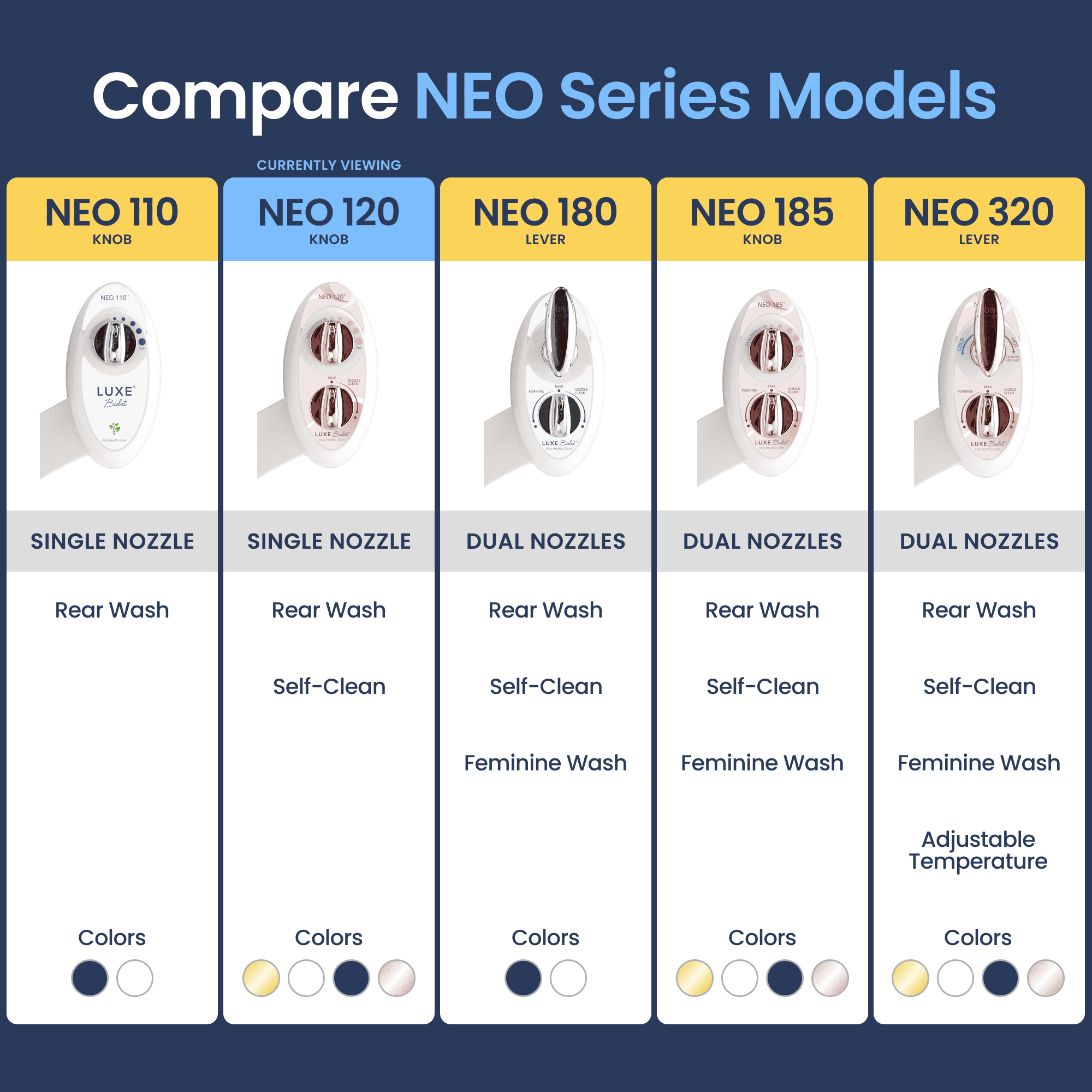 NEO 120