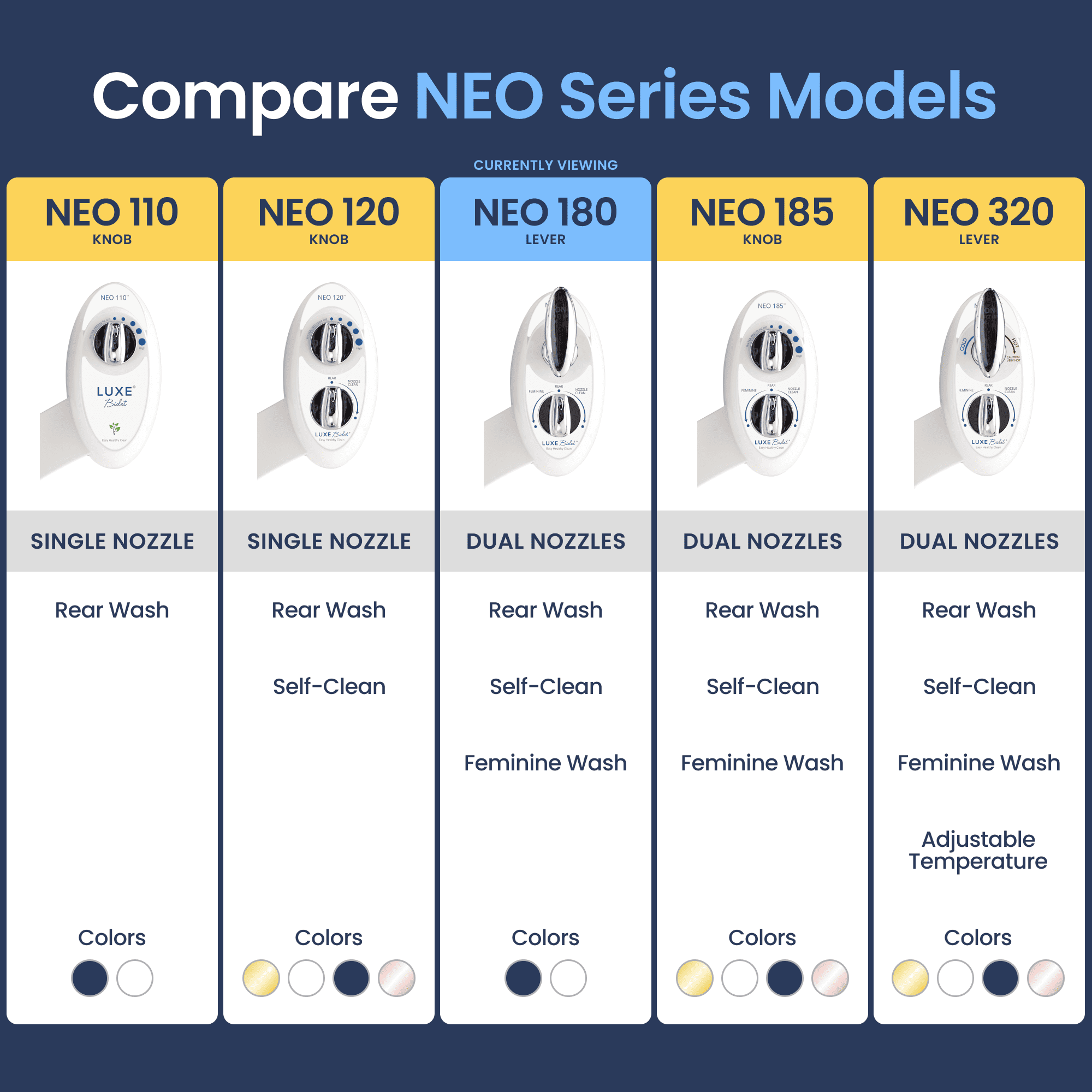 NEO 180