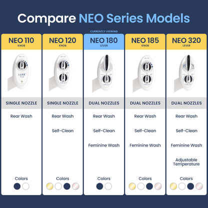 NEO 180