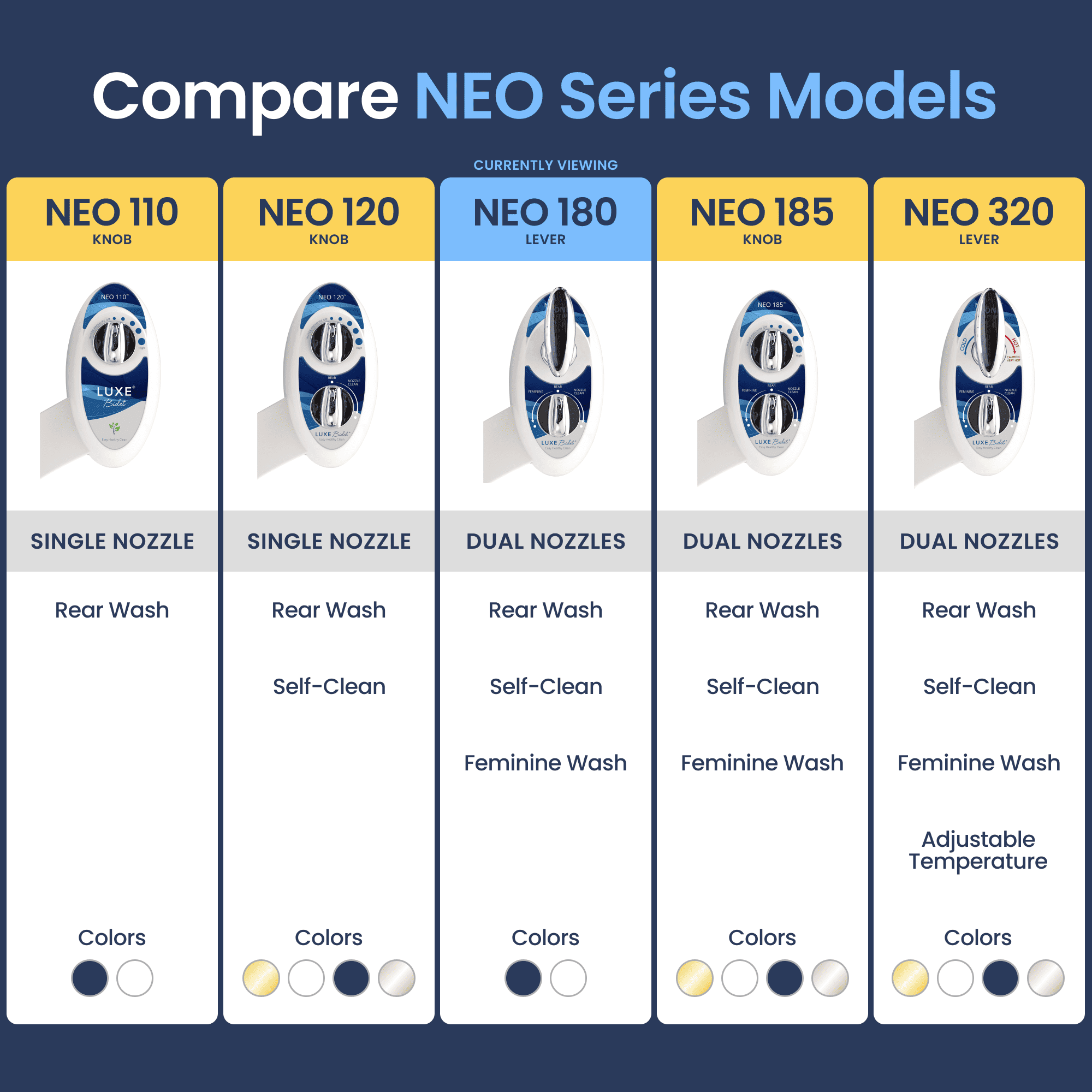 NEO 180
