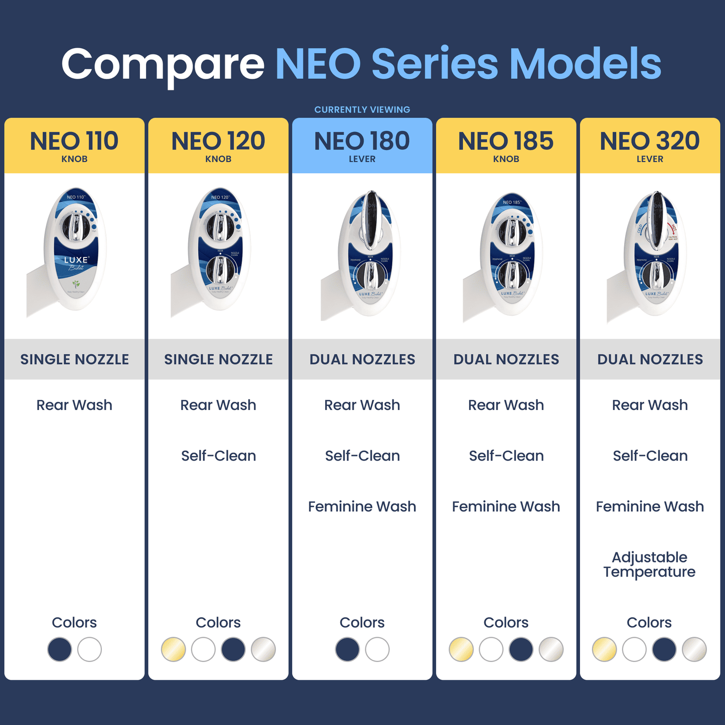 NEO 180