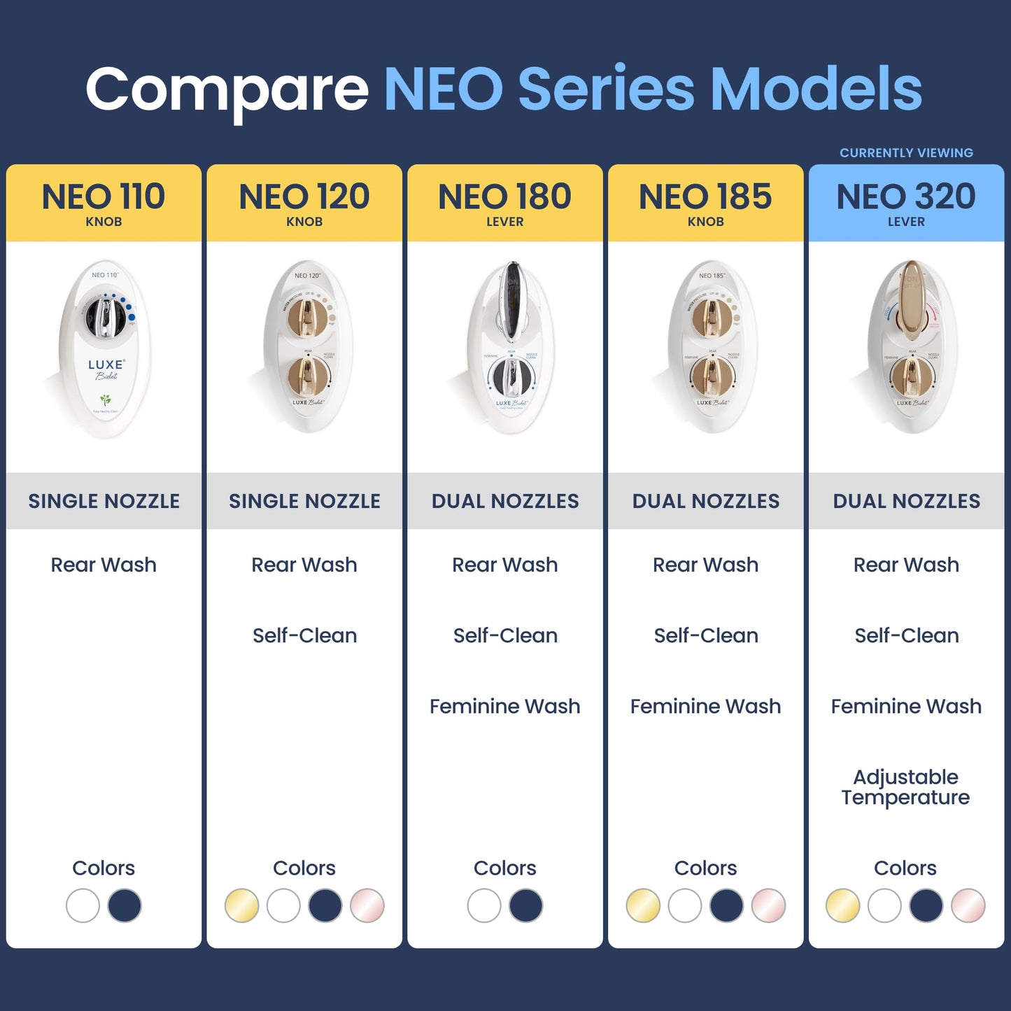 NEO 320