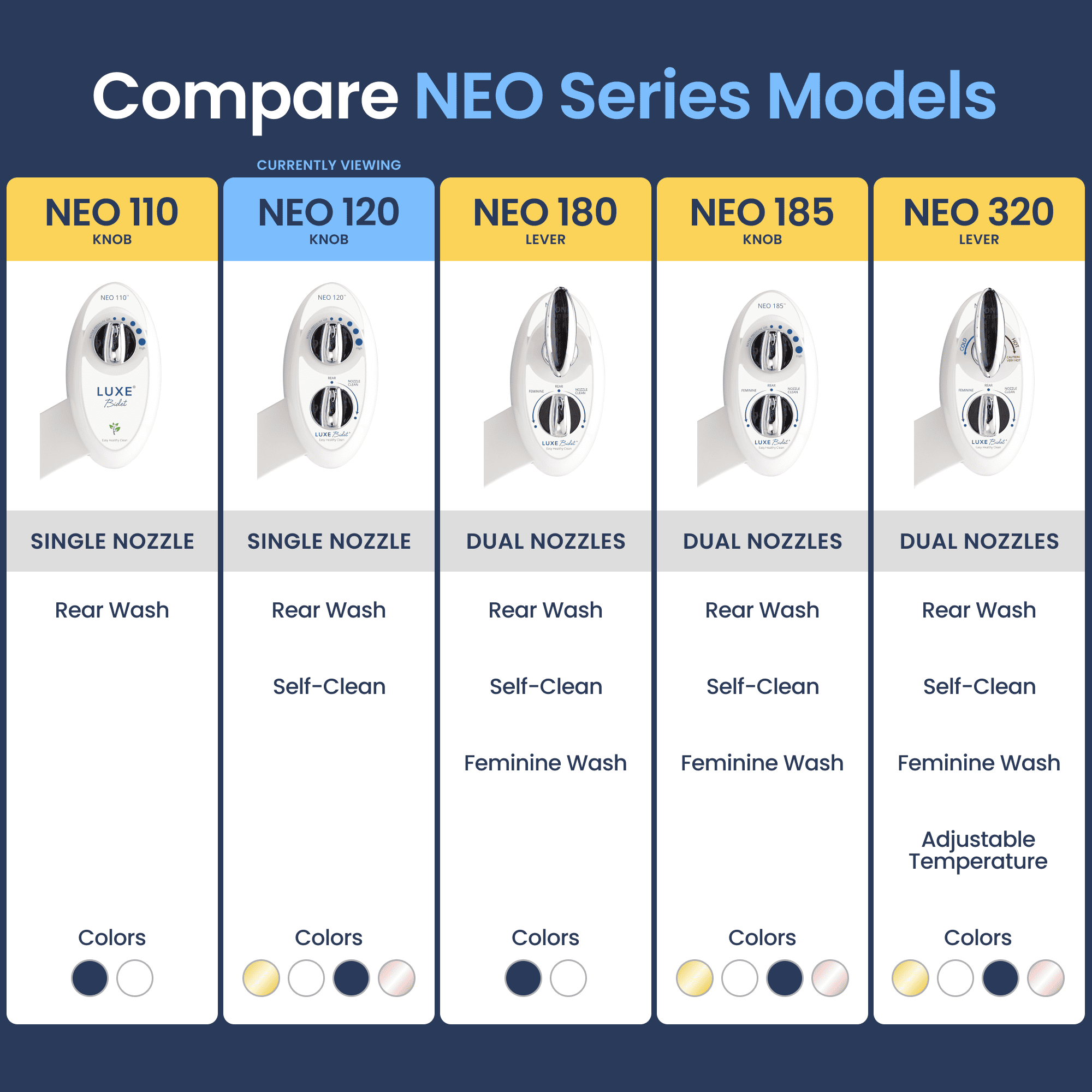 NEO 120
