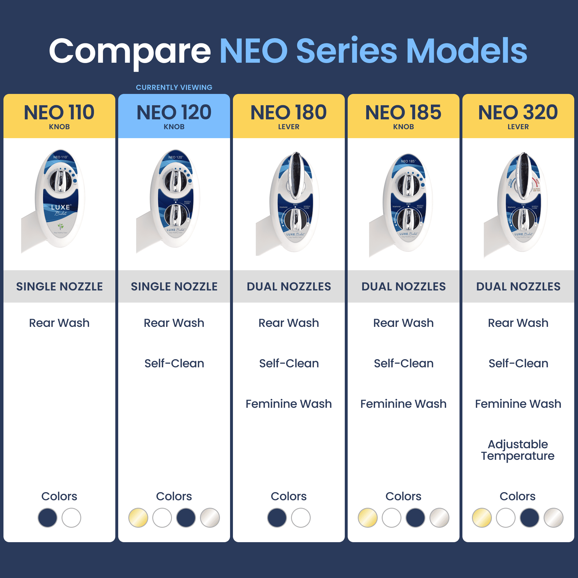 NEO 120