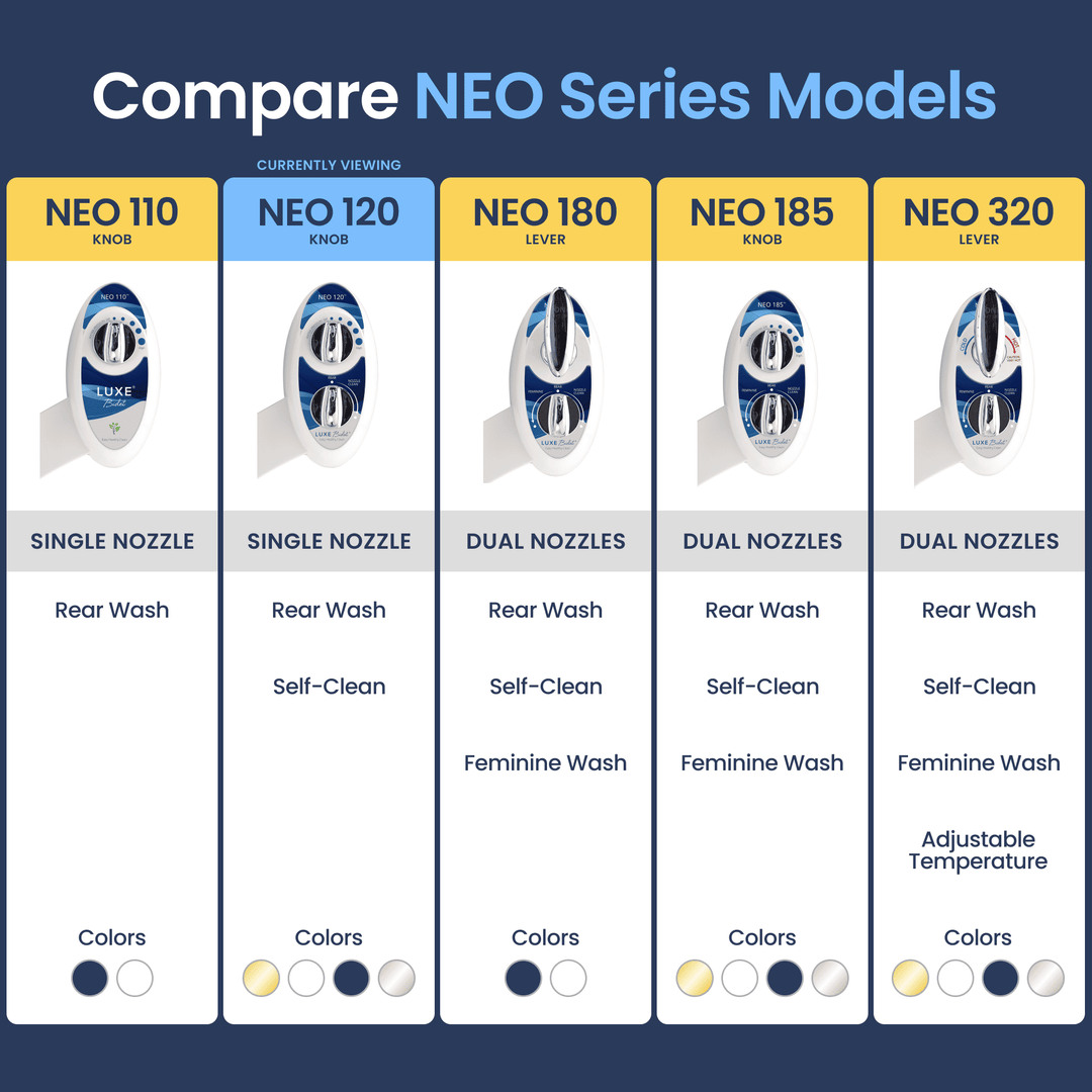 NEO 120 Comparison Chart