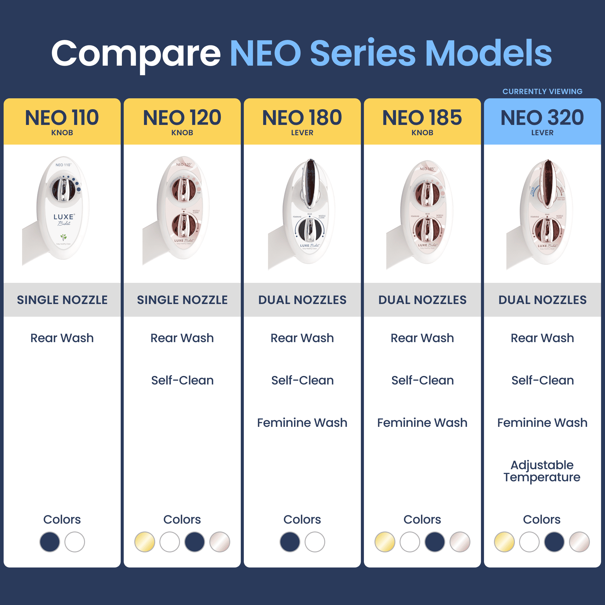 NEO 320