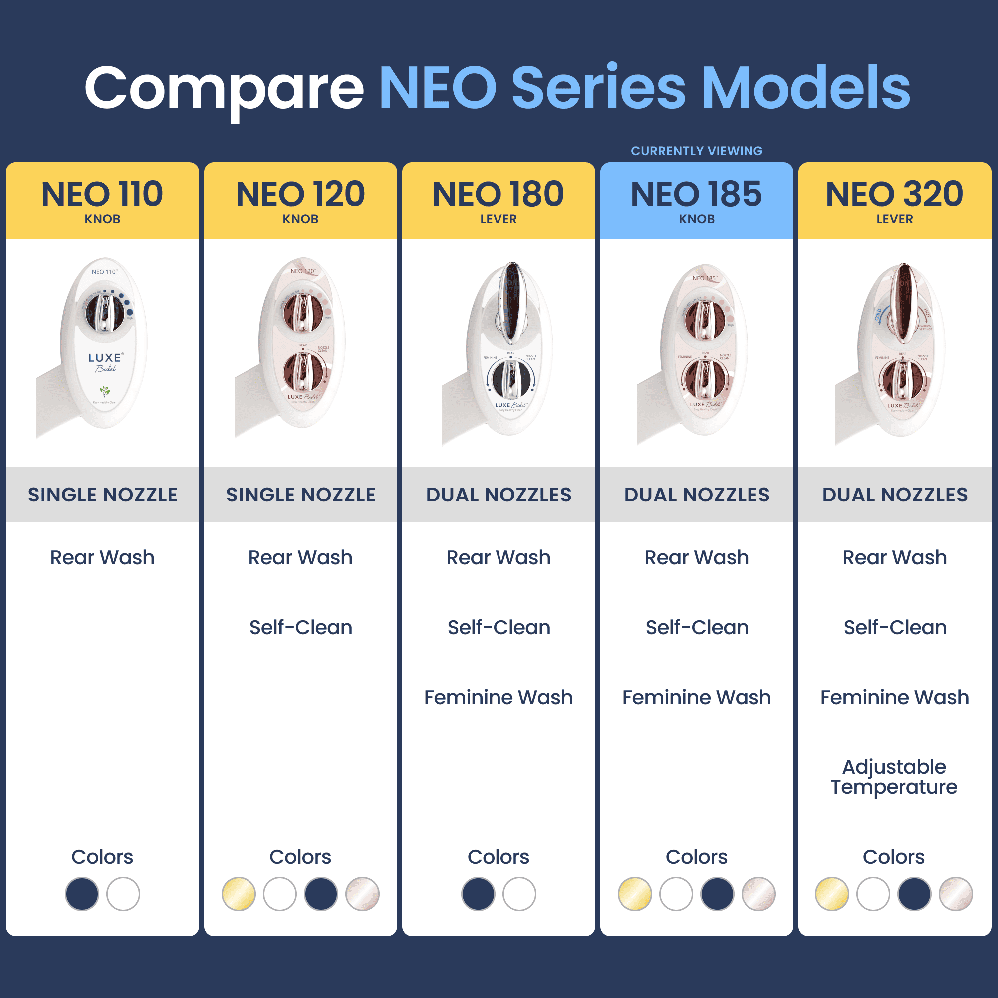NEO 185
