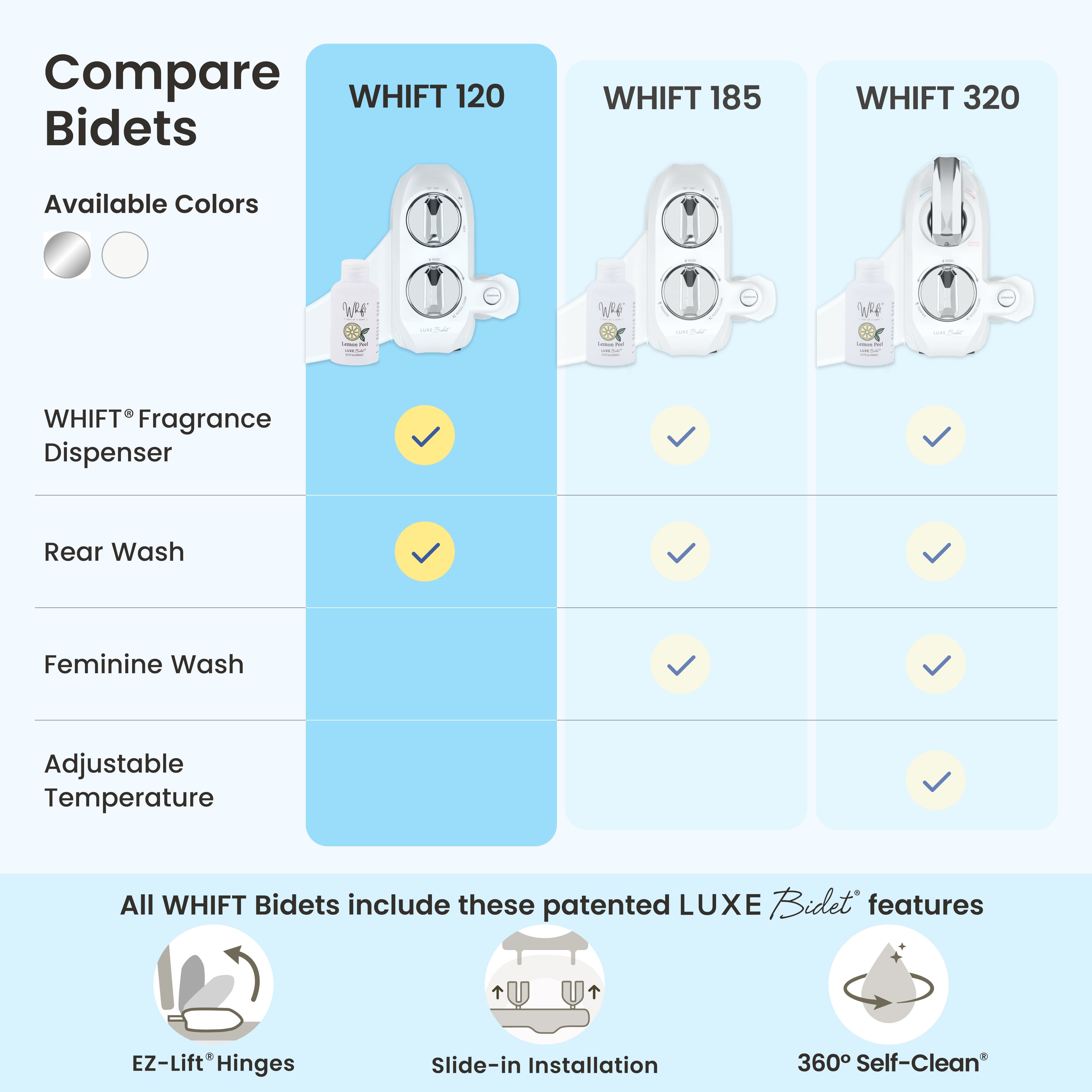 WHIFT 120 Bidet