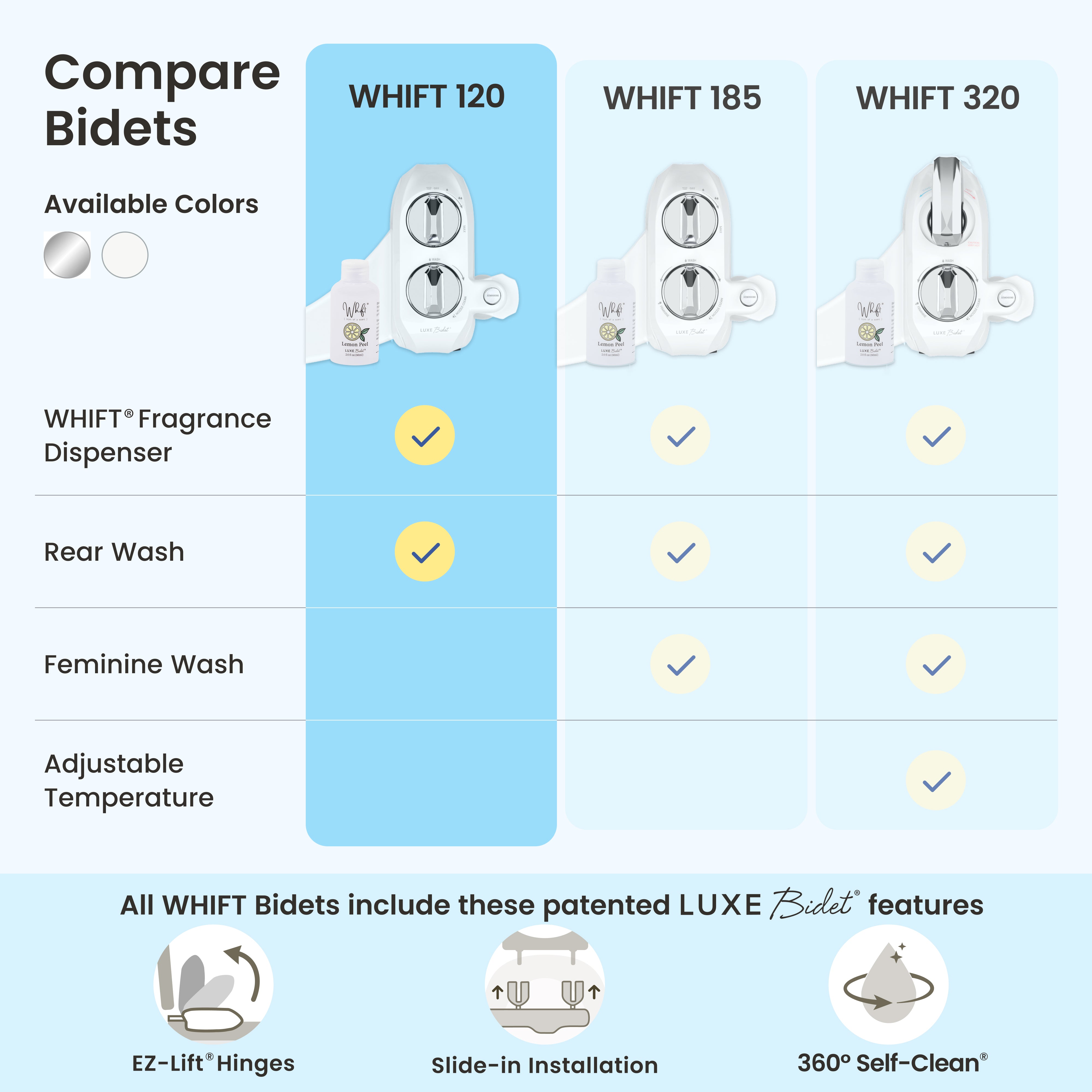 WHIFT 120 Bidet