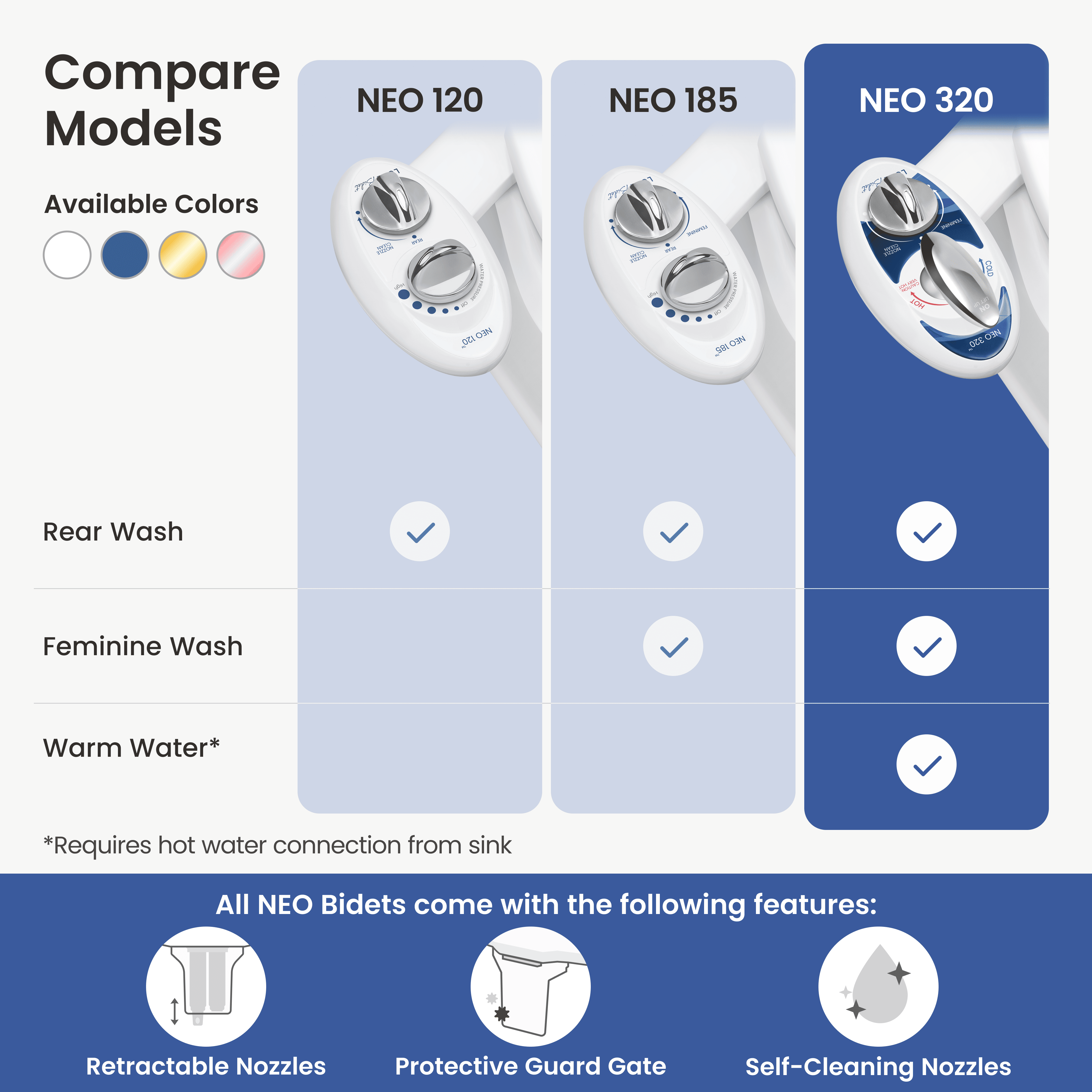 NEO 320