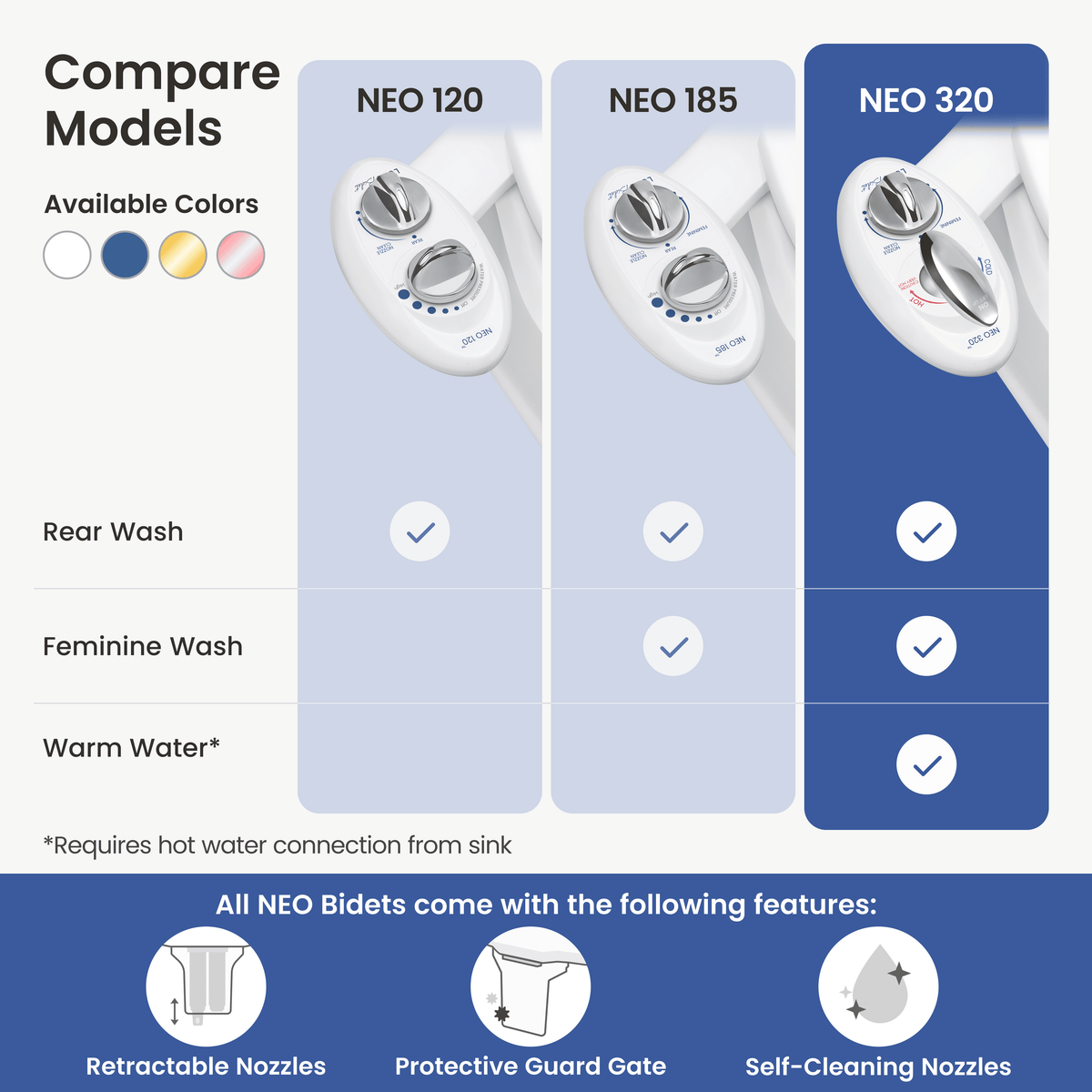 NEO 320
