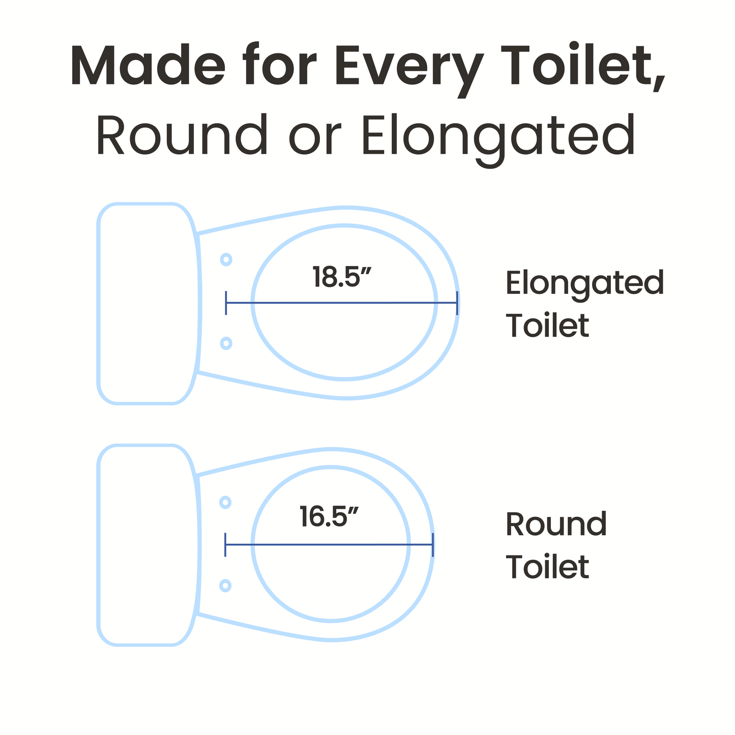 LUXE Comfort Fit Toilet Seat