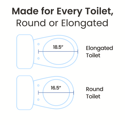 LUXE Comfort Fit Toilet Seat