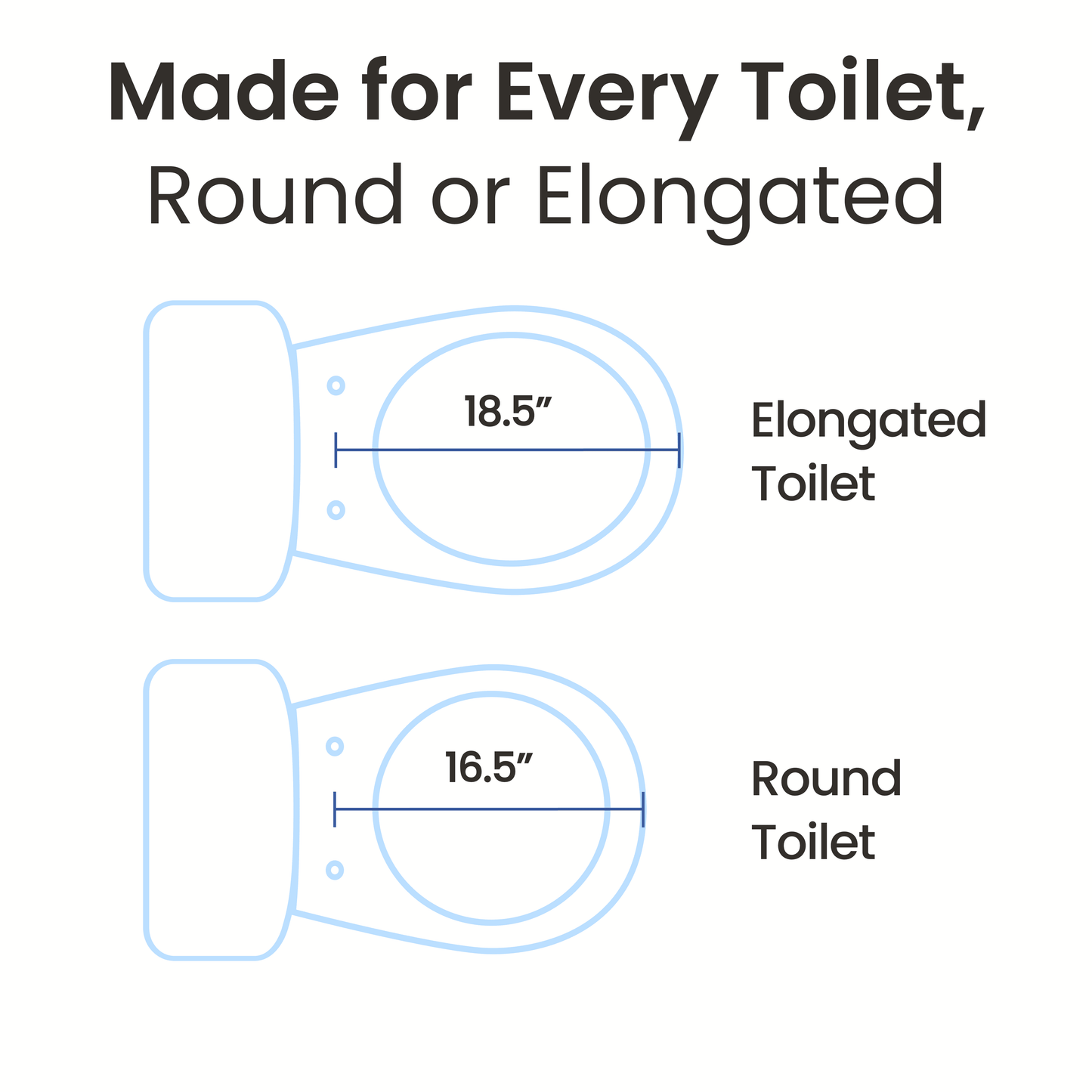 LUXE Comfort Fit Toilet Seat