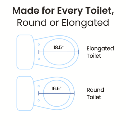 LUXE Comfort Fit Toilet Seat