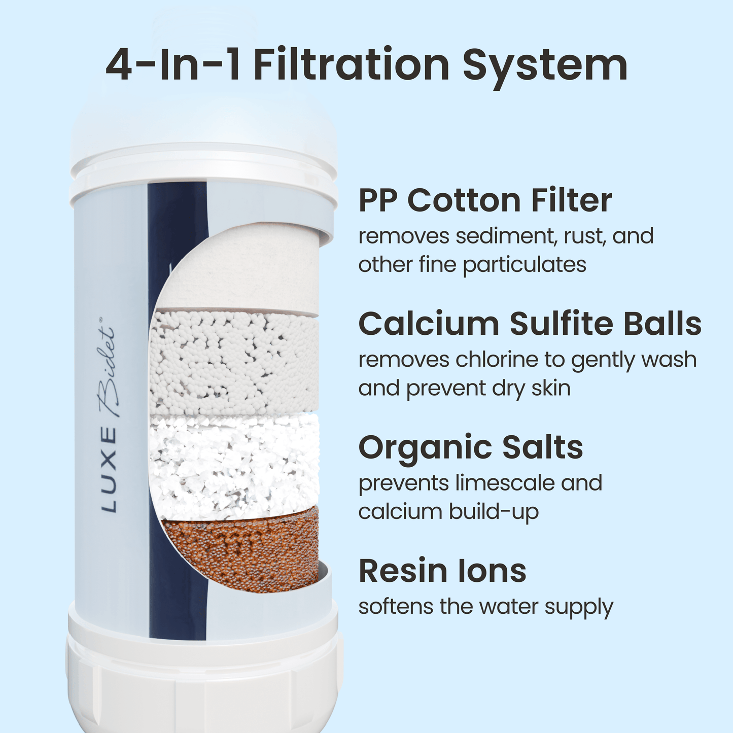 LUXE Bidet 4-in-1 Filtration Water Filter