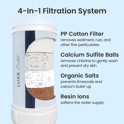 LUXE Bidet 4-in-1 Filtration Water Filter