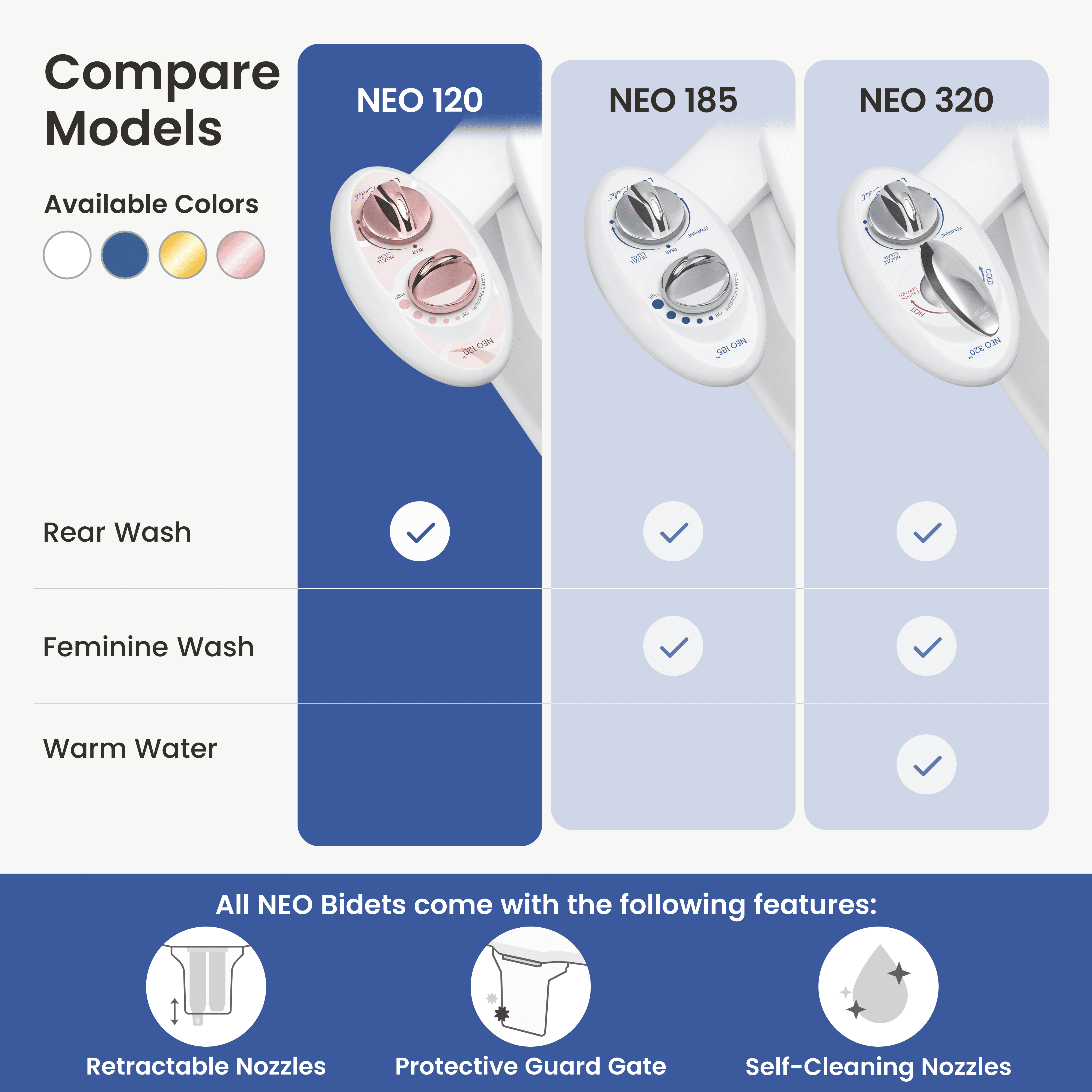 NEO 120