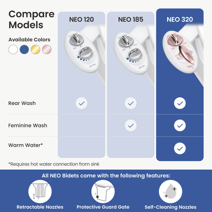 NEO 320